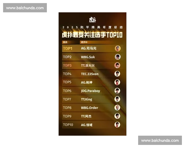 电竞选手排名新标准数据之外的他们有多强