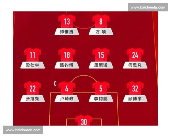 青春风暴席卷工体，国安新星闪耀引关注