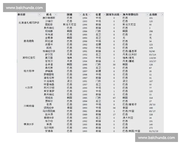 数据帝揭秘J联赛助攻榜，原来他们是这样炼成的！